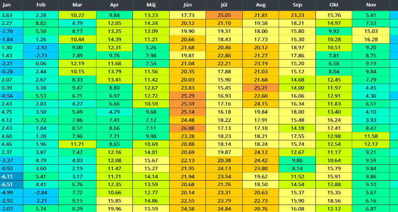 Meteocentrum Stats